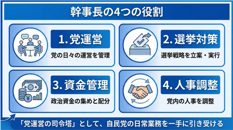 幹事長の役割を示す図解
