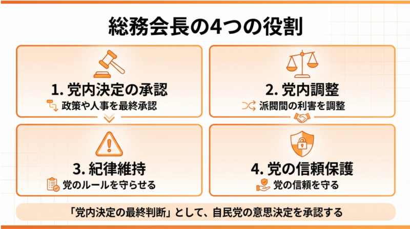 総務会長の役割を示す図解