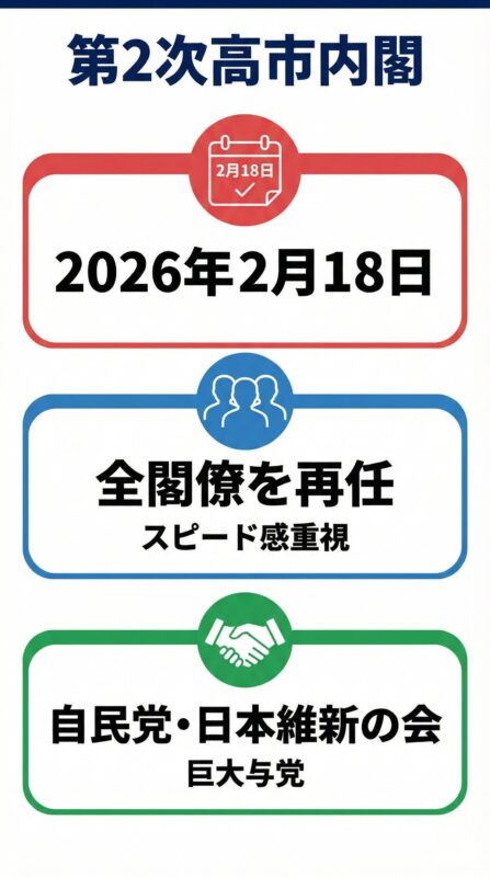 第2次高市内閣の発足日、閣僚、連立政権を示す図解