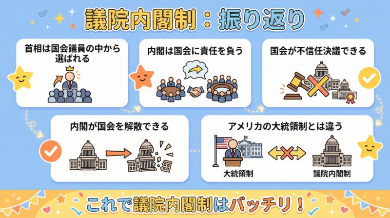 議院内閣制のポイントを振り返る図解