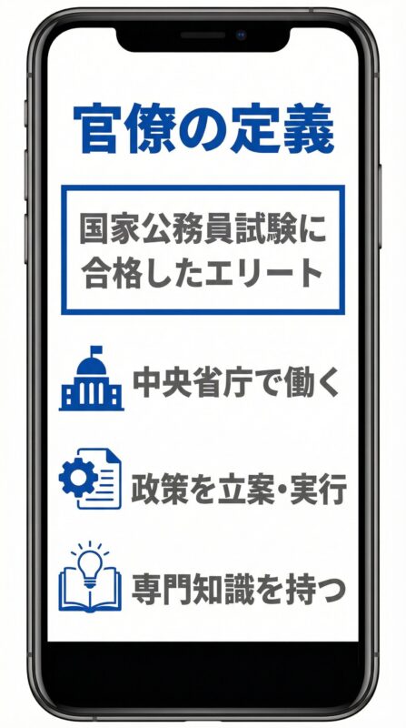 官僚の定義を示した図解。国家公務員試験に合格したエリートで、中央省庁で働き、政策を立案・実行し、専門知識を持つという3つの特徴が示されている。