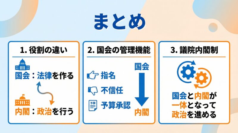 記事全体の要点をまとめた図解