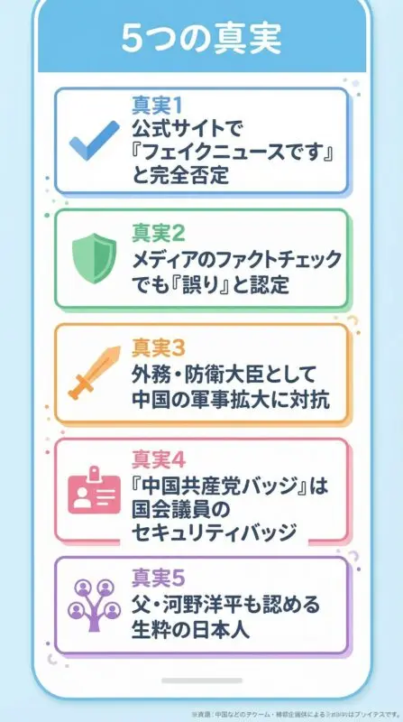 河野太郎の国籍問題に関する5つの真実を示す図解