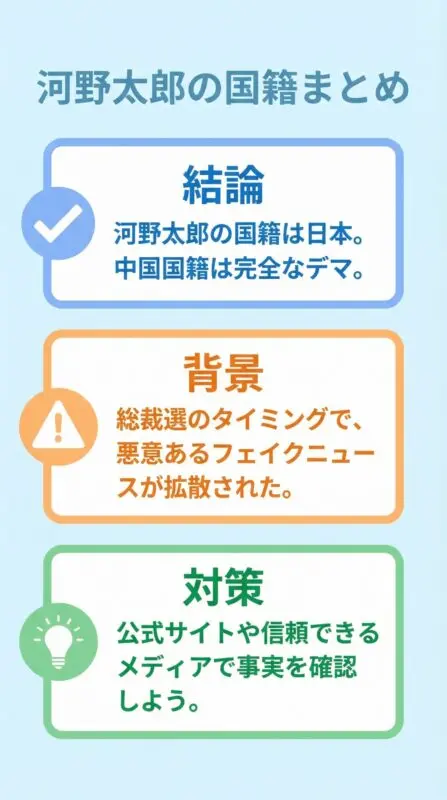 河野太郎の国籍は日本であり、デマに惑わされないための対策を示す図解