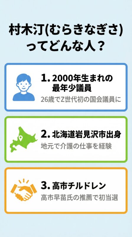 村木汀さんの基本情報を3つのポイントで図解