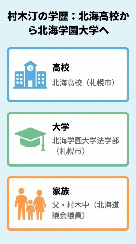 村木汀さんの出身高校・大学を図解