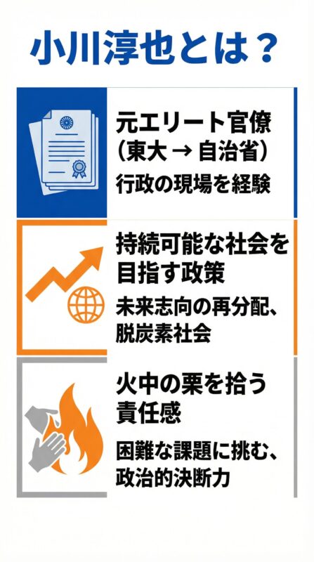 図解：小川淳也の3つの特徴