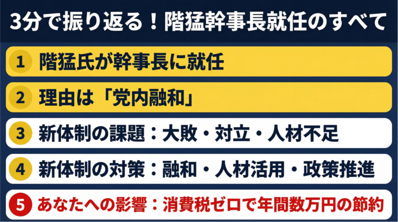 記事の5つのポイントをまとめた図解