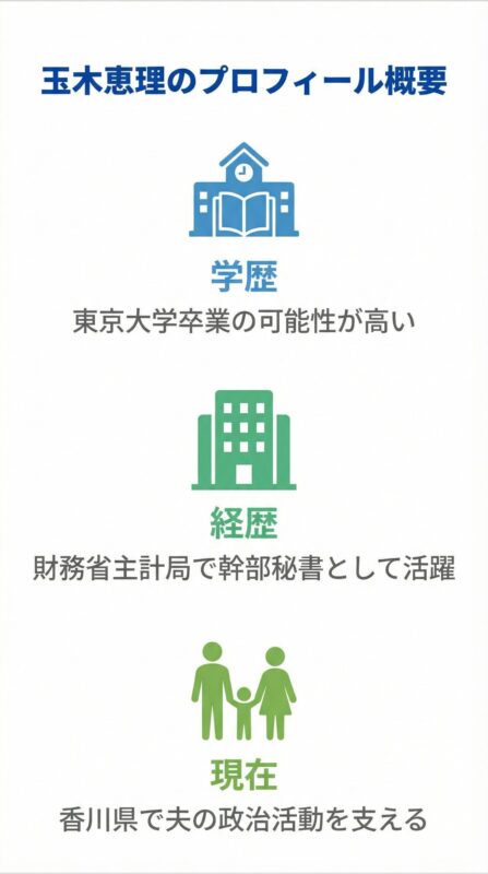 玉木恵理のプロフィール概要:学歴・経歴・現在