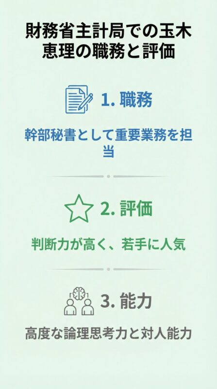 財務省主計局での玉木恵理の職務と評価:職務、評価、能力