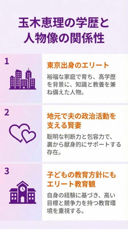 玉木恵理の学歴と人物像の関係性:東京出身、地元での活動、子どもの教育