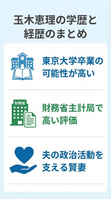 玉木恵理の学歴と経歴のまとめ:学歴・経歴・現在