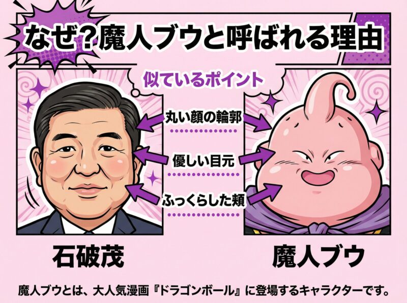 石破茂と魔人ブウを比較した図解