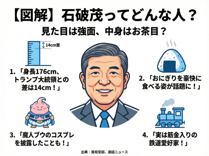 石破茂のキャラクターをまとめた要約図解