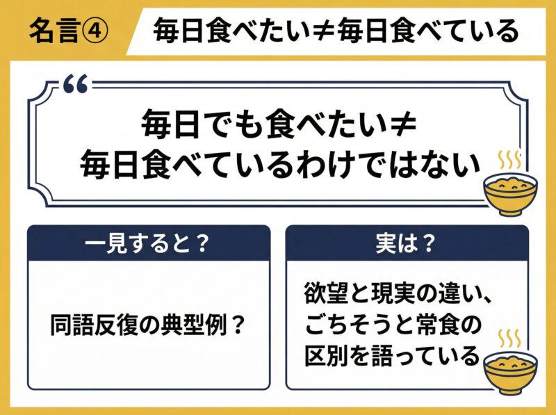 図解：毎日食べたいは毎日食べているではない