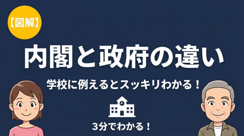 内閣と政府の違いを学校に例えてわかりやすく解説するアイキャッチ画像