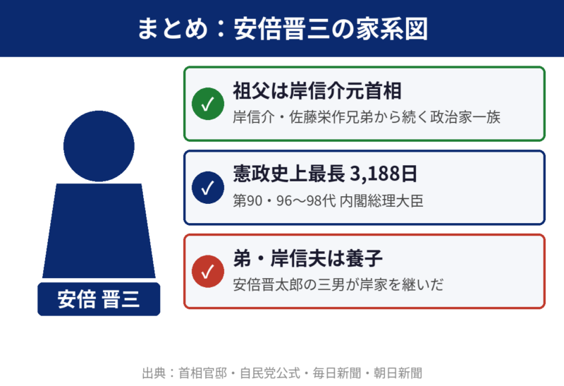 安倍晋三の政治人生タイムラインを図解で解説