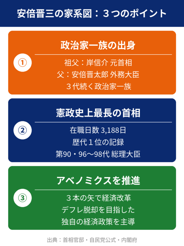 安倍晋三とはどんな人？3つのポイントを図解で解説