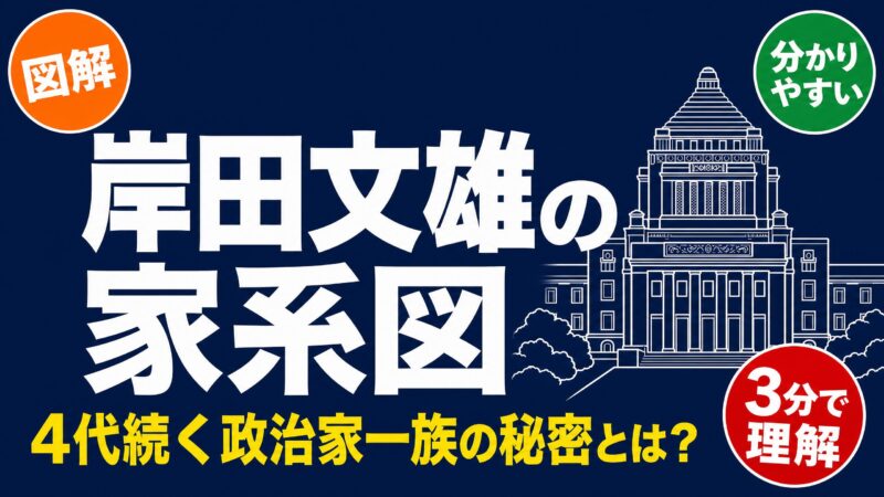 岸田文雄の家系図を視覚的に表現したプロフェッショナルな画像