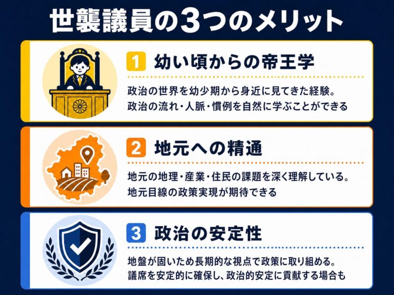 世襲議員の3つのメリット(図解)