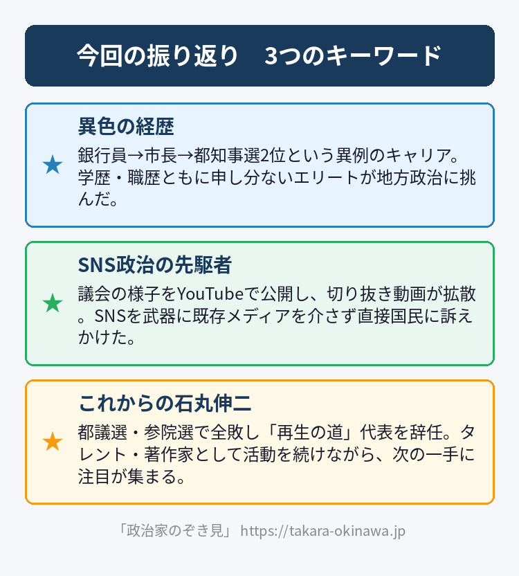 石丸伸二の振り返り3つのキーワード図解