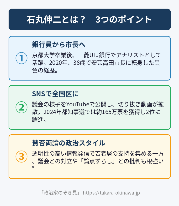 石丸伸二とは？3つのポイントの要約図解