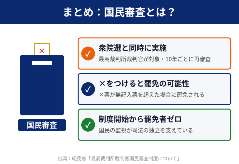 まとめ：国民審査とは？