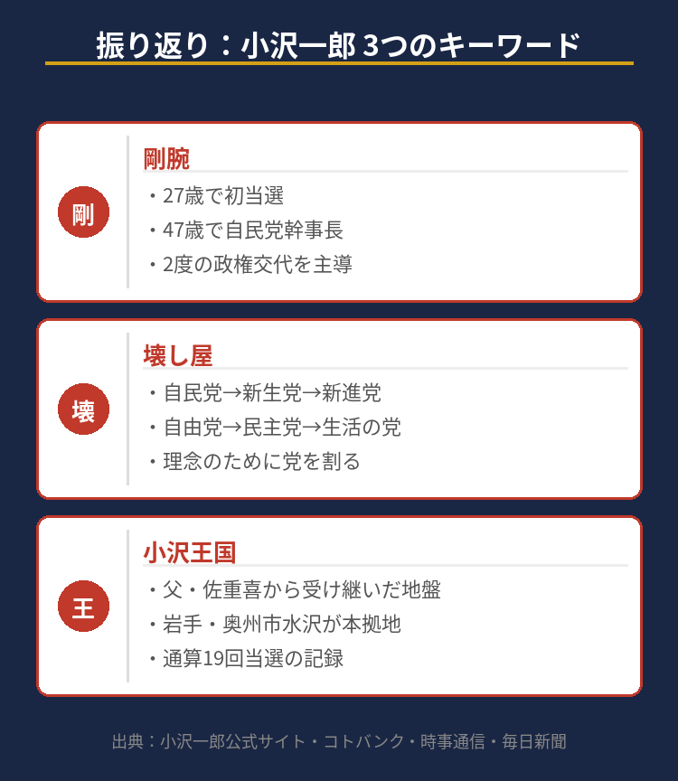 小沢一郎氏の歩みを振り返るまとめ図解
