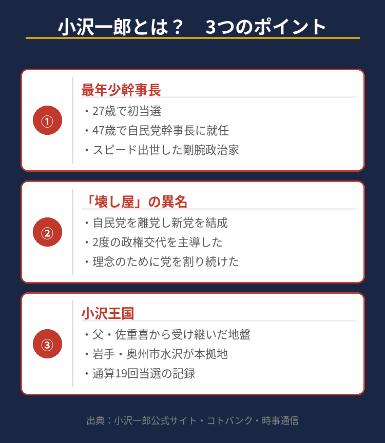 小沢一郎氏の3つのポイントをまとめた要約図解