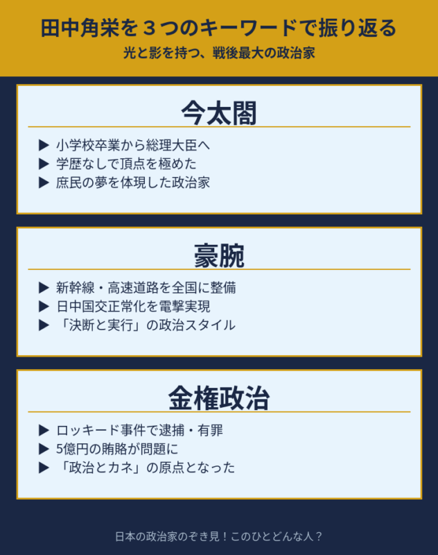田中角栄の振り返り図解
