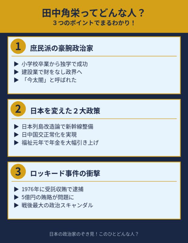 田中角栄の要約図解