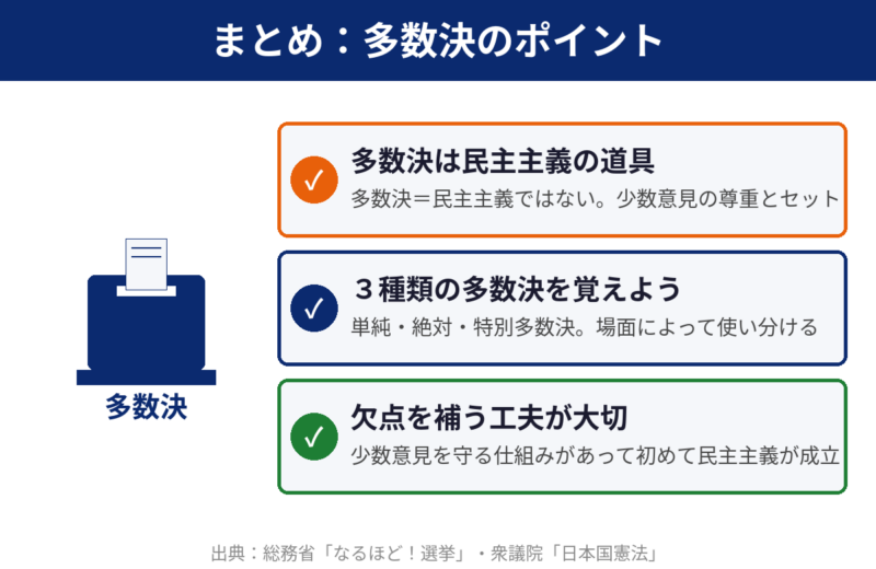 まとめ：多数決のポイント