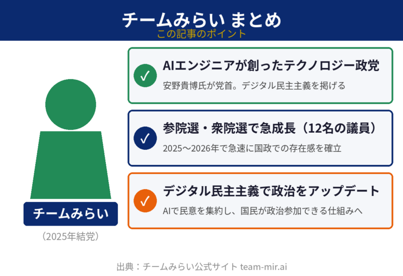 チームみらいまとめ振り返り図解