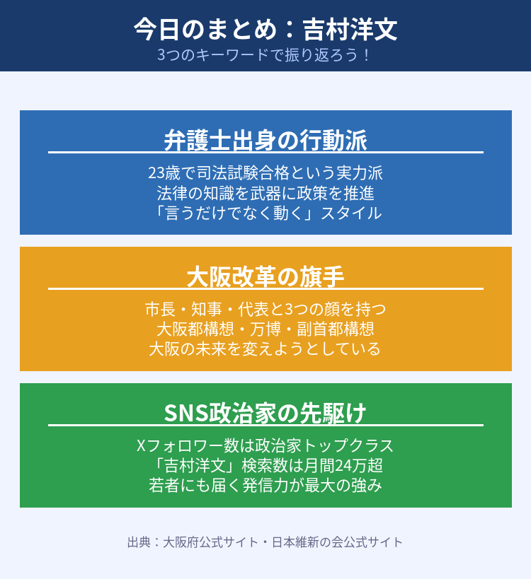 吉村洋文の振り返り図解：弁護士出身の行動派、大阪改革の旗手、SNS政治家の先駆け