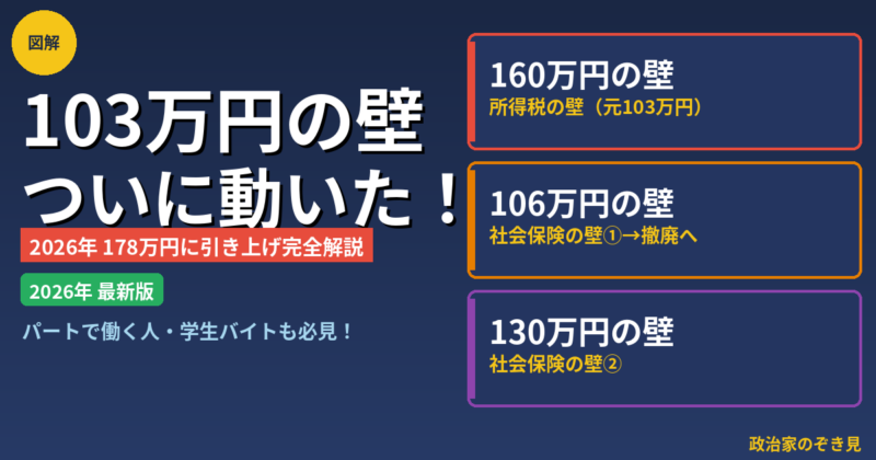 103万円の壁2026年最新版 178万円引き上げ完全解説 図解