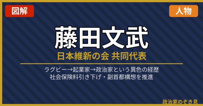 藤田文武のアイキャッチ画像