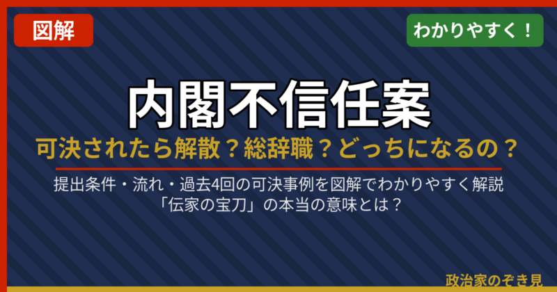 内閣不信任案をわかりやすく解説するアイキャッチ画像