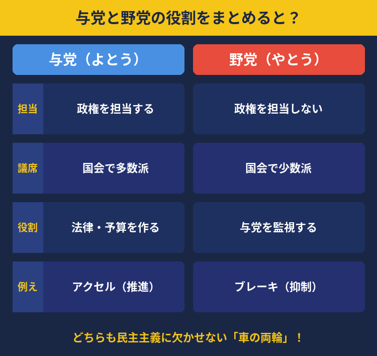与党と野党の役割まとめ
