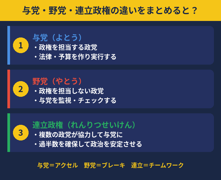 与党と野党の違い・連立政権の仕組み