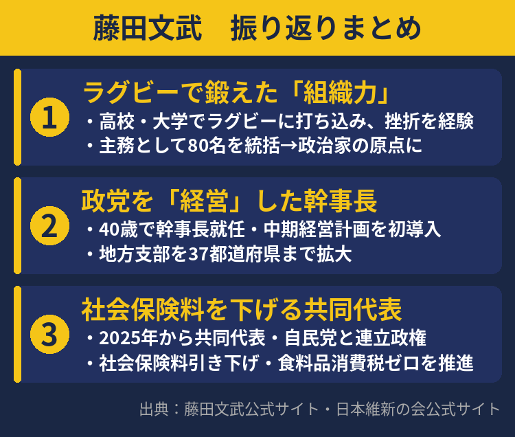 藤田文武の振り返りまとめ図解
