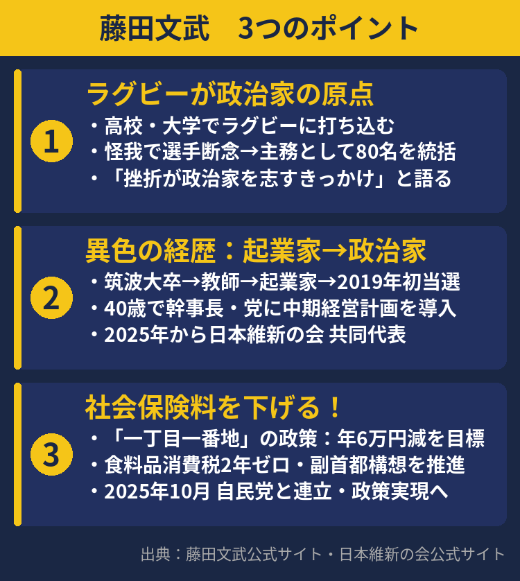 藤田文武の3つのポイント要約図解