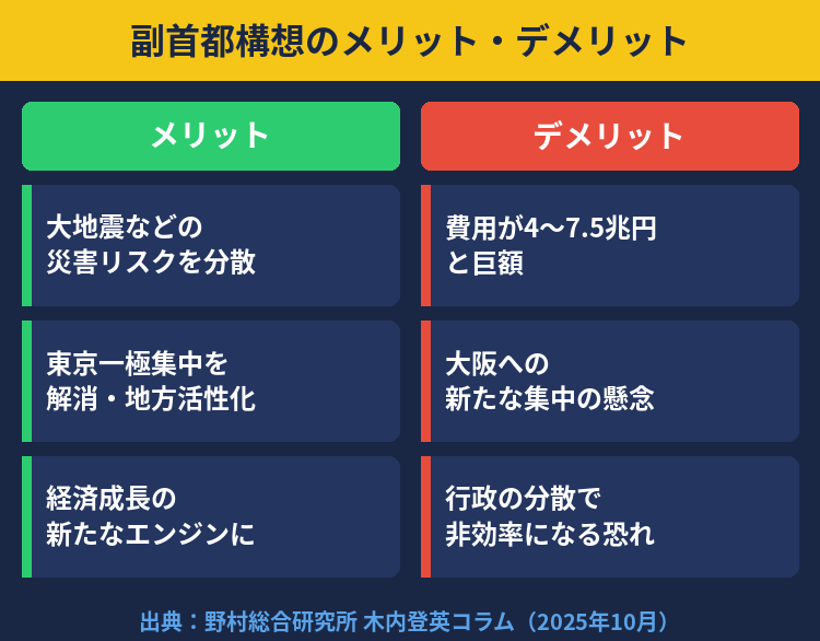 副首都構想のメリット・デメリット(振り返り図解)