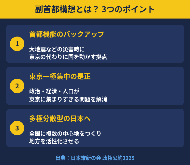 副首都構想とは?3つのポイント(要約図解)