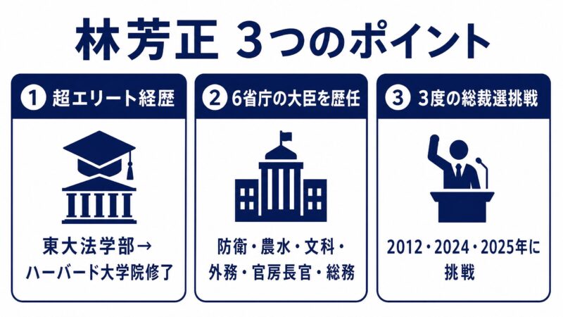 林芳正 3つのポイント 要約図解