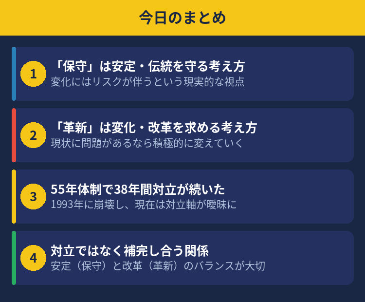 今日のまとめ