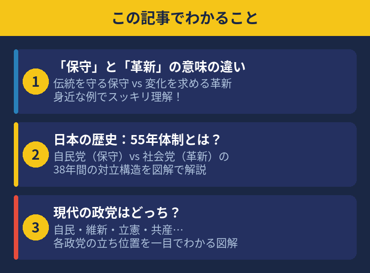 この記事でわかること