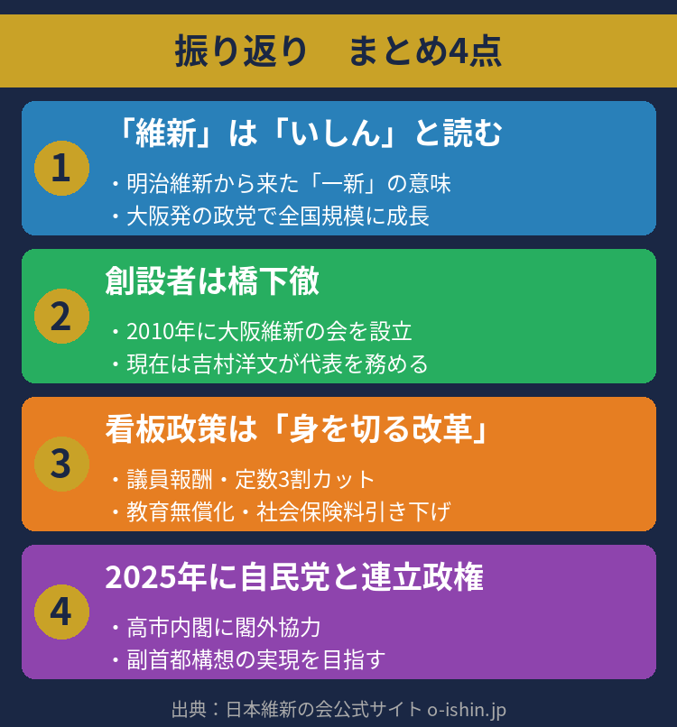 振り返り まとめ4点