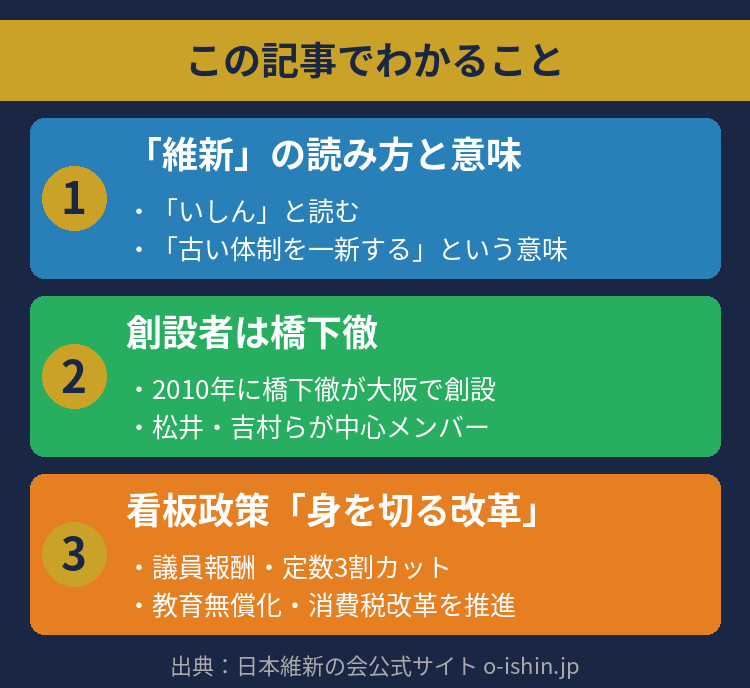 この記事でわかること