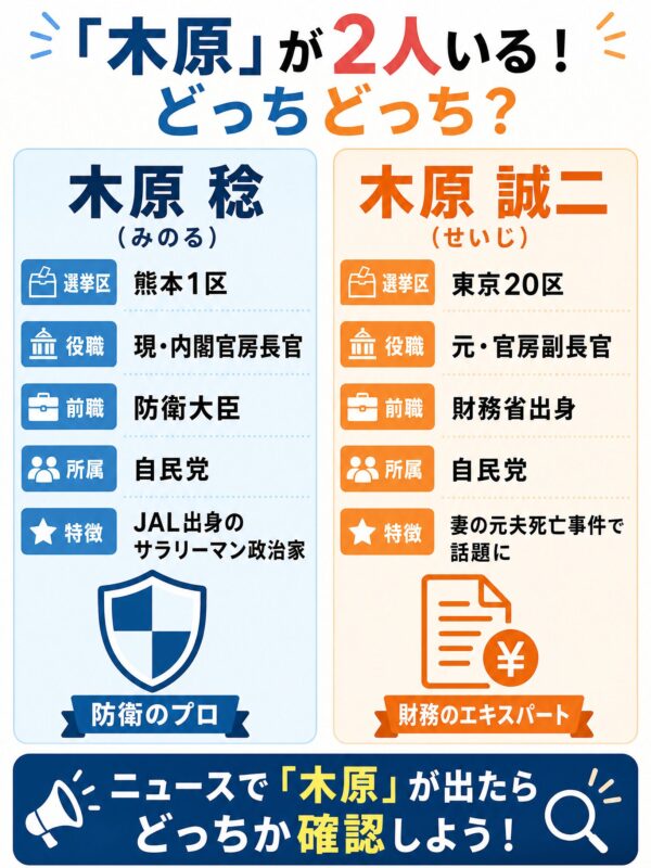 木原稔と木原誠二の違いを比較した図解