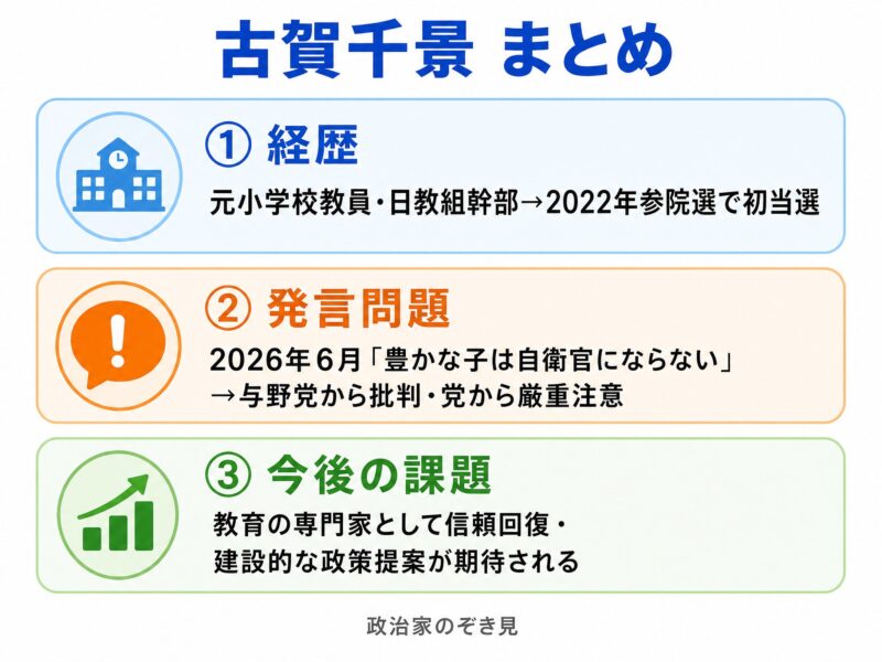 古賀千景議員まとめ図解(経歴・発言問題・今後の課題)